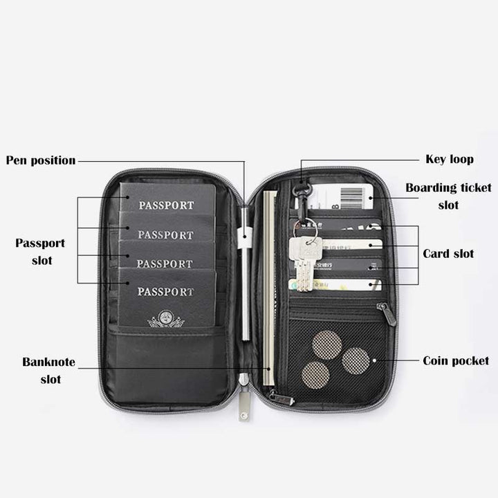 RFID Multifunctional Waterproof Passport Holder